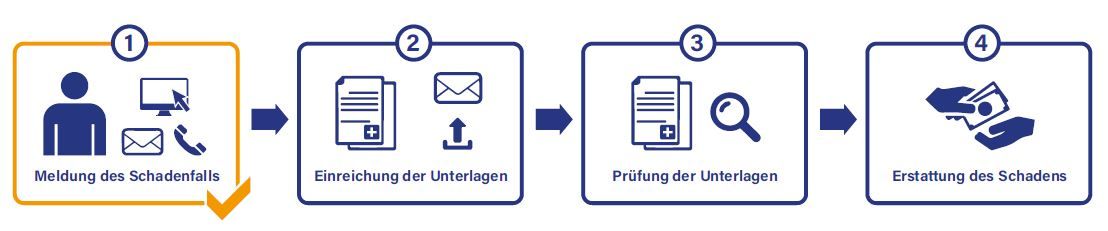TravelSecure Schaden melden